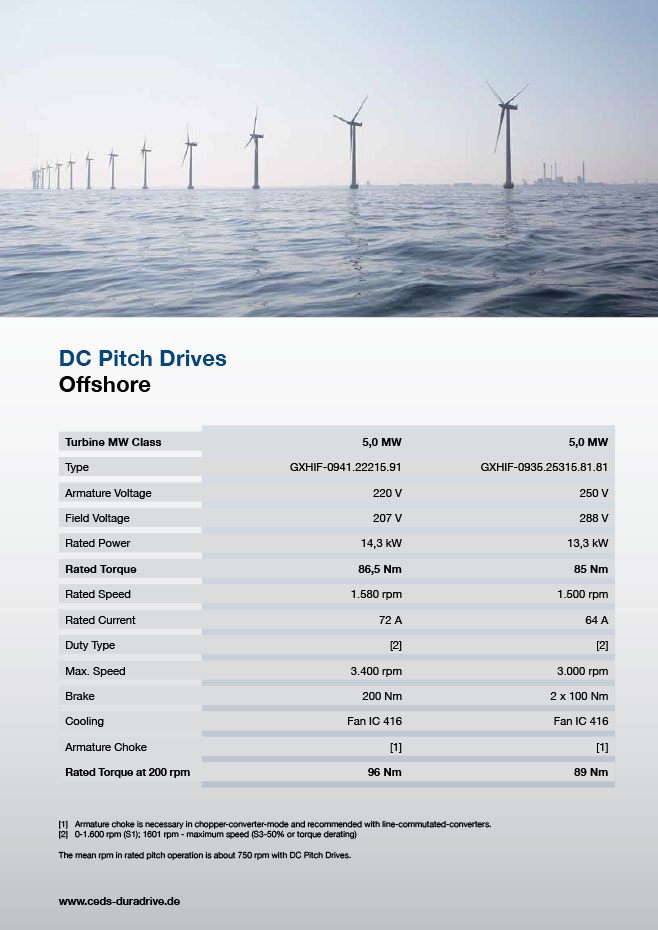 ceds duradrive offshore eng